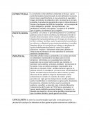 Examen- Hechos Sociales