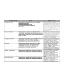 Departamento,Documento