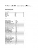 Análisis vertical de la economía de México.