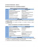 ACTIVIDAD INTEGRADORA - UNIDAD 3 ENTORNO SOCIOPOLITICO Y ECONOMICO DE MEXICO