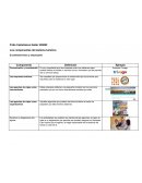 El sector del turismo