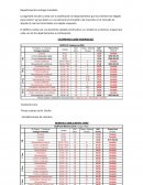 Departamentos entrega inmediata