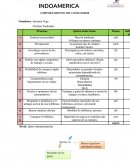 COMPORTAMIENTO DEL CONSUMIDOR. Actividades críticas