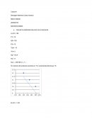 Calcular la elasticidad del precio de la demanda