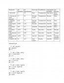 Cuadro analítico de disolución