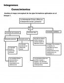 Conocimientos Analiza el mapa conceptual de los ejes formativos aplicados en el bloque 1
