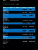 Elementos de la lengua.