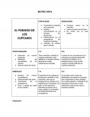 MATRIZ DOFA EL PARAISO DE LOS CUPCAKES