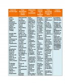 Cuadro comparativo antropologia
