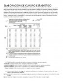 ELABORACIÓN DE CUADRO ESTADÍSTICO