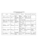 Acuerdos escolares para la convivencia Ciclo escolar 2015-2016