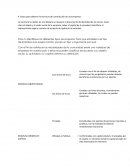 Pasos para obtener la escritura de constitución de una empresa