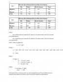 Chi Cuadrado Analisis