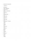 Los grandes Bloques de alimentos dieta de la zona