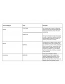 Cuadro de Teoría pedagógica