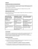 Marketing de servicios: Funciones de los clientes en la entrega del servicio