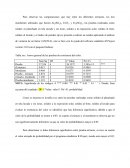 Anova general de las pruebas de resistencia del color