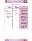 Actividad ¿Te conoces a tí mismo?