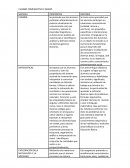 CUADRO COMPARATIVO 2 GRADO