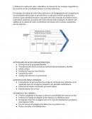 El concepto de cadena Hoteles Melia