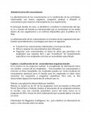 Administracion del conocimiento es la combinación de las actividades relacionadas con reunir, organizar, compartir, analizar