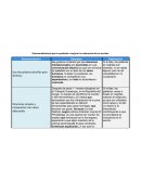 Recomendaciones que te ayudarán a mejorar la coherencia de tus escritos