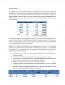 Avance de productividad y pronósticos
