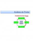 El análisis de las cinco fuerzas competitivas de Porter