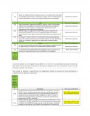 Medidas de Mitigación para la etapa de operación y mantenimiento de la Etapa 1 del Proyecto-