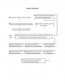 Arbol de problemas observaciones