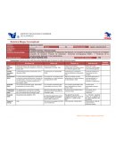 Mapa Conceptual Cinética Química Y Nanotecnología