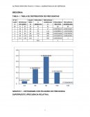 Tabla de distribucion de frecuencias