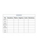 RESIDUOS EN EL MUNDO