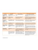 Cuadro comparativo de evaluación, racionalista, constructivista, técnicas conductuales