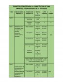 TRAMITES LEGALES PARA LA CONSTITUCIÓN DE UNA EMPRESA – CRONOGRAMA DE ACTIVIDADES