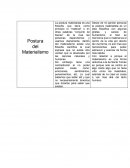 Filosofia.Postura del Materialismo