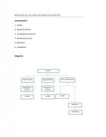 MÉTODOS DE LAS EVALUACIONES DE PUESTOS. Página 1