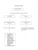 DERECHO DE FAMILIA PATRIA POTESTAD