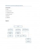 MÉTODOS DE LAS EVALUACIONES DE PUESTOS