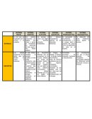Cuadro comparativo Sistemas Sensoriales