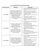 Importancia de las estructuras sociales.