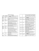 Calendario de pruebas 2°A