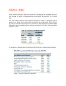 La composición o diferentes tipos de manufacturas del PIB del sector industrial