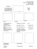 Características y tipos de Ecosistemas