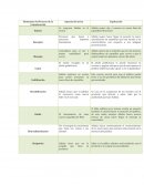 Elementos del Proceso de la Comunicación