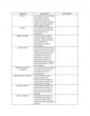 Conceptos de administración de empresas