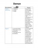 Evidencia de economía