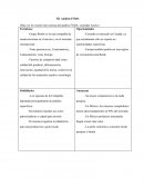 Análisis FODA de Grupo Bimbo