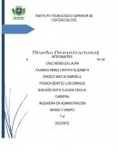 UNIDAD 5. METODOLOGIA PARA LA CREACIÓN E INNOVACIÓN DE ESTRUCTURAS ORGANIZACIONALES.