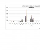 MACROLOCALIZACIÓN FABRICA DE CHOCOLATES